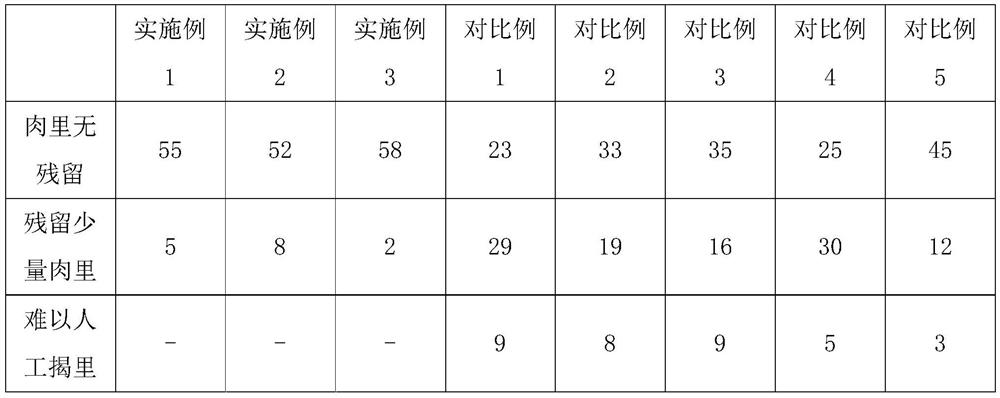 A kind of processing method that is easy to remove rabbit skin and meat