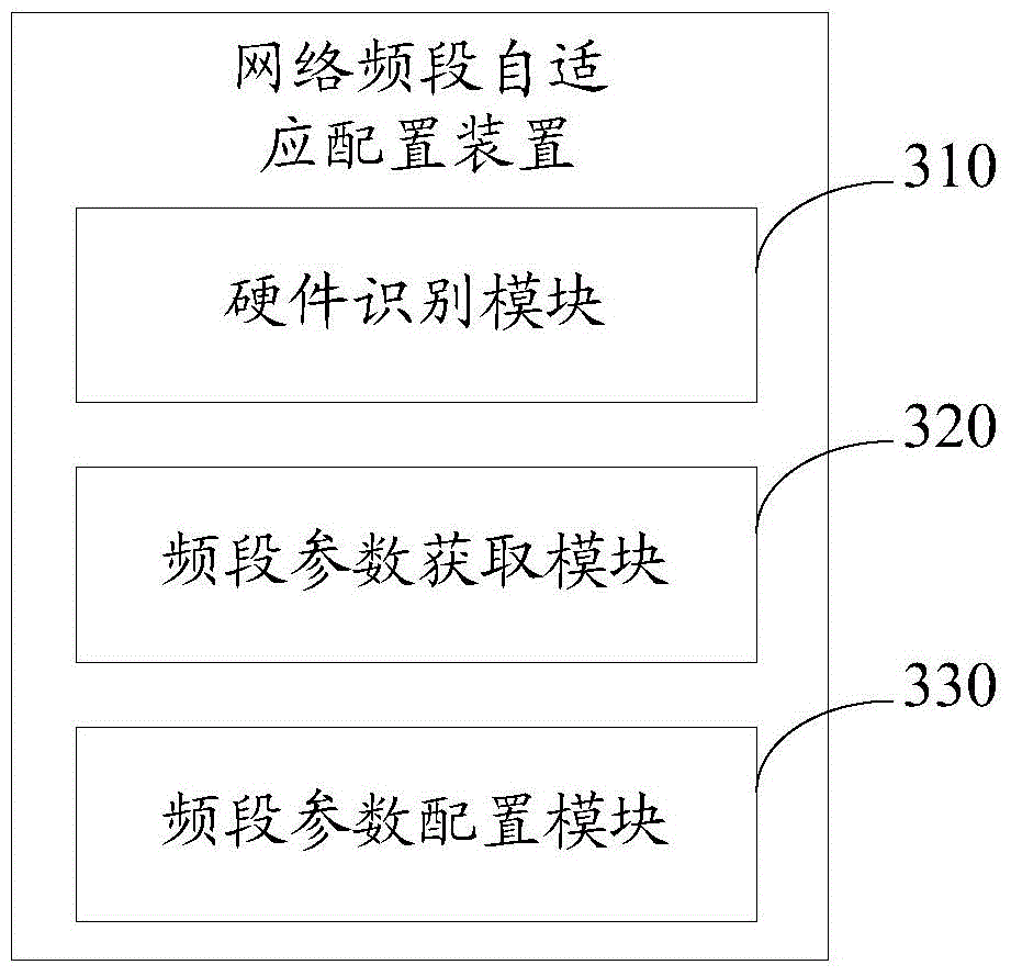 Adaptive configuration method and device for network frequency band of mobile terminal