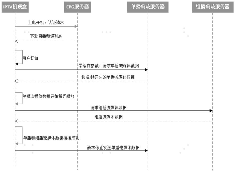 Intelligent set top box and live channel switching method