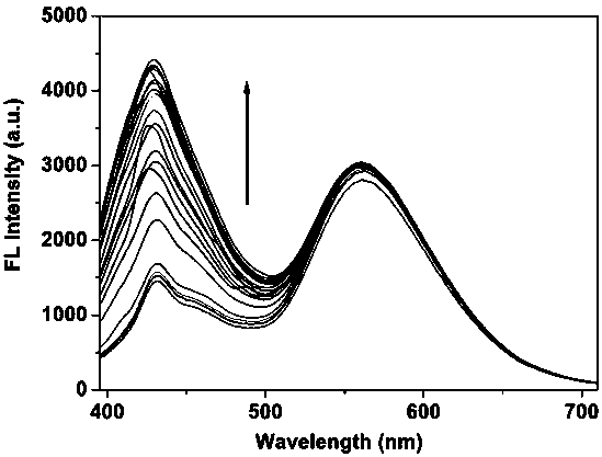 Luminescent carbon quantum dot as well as preparation method and application thereof