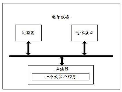 5G communication network video data transmission method and system