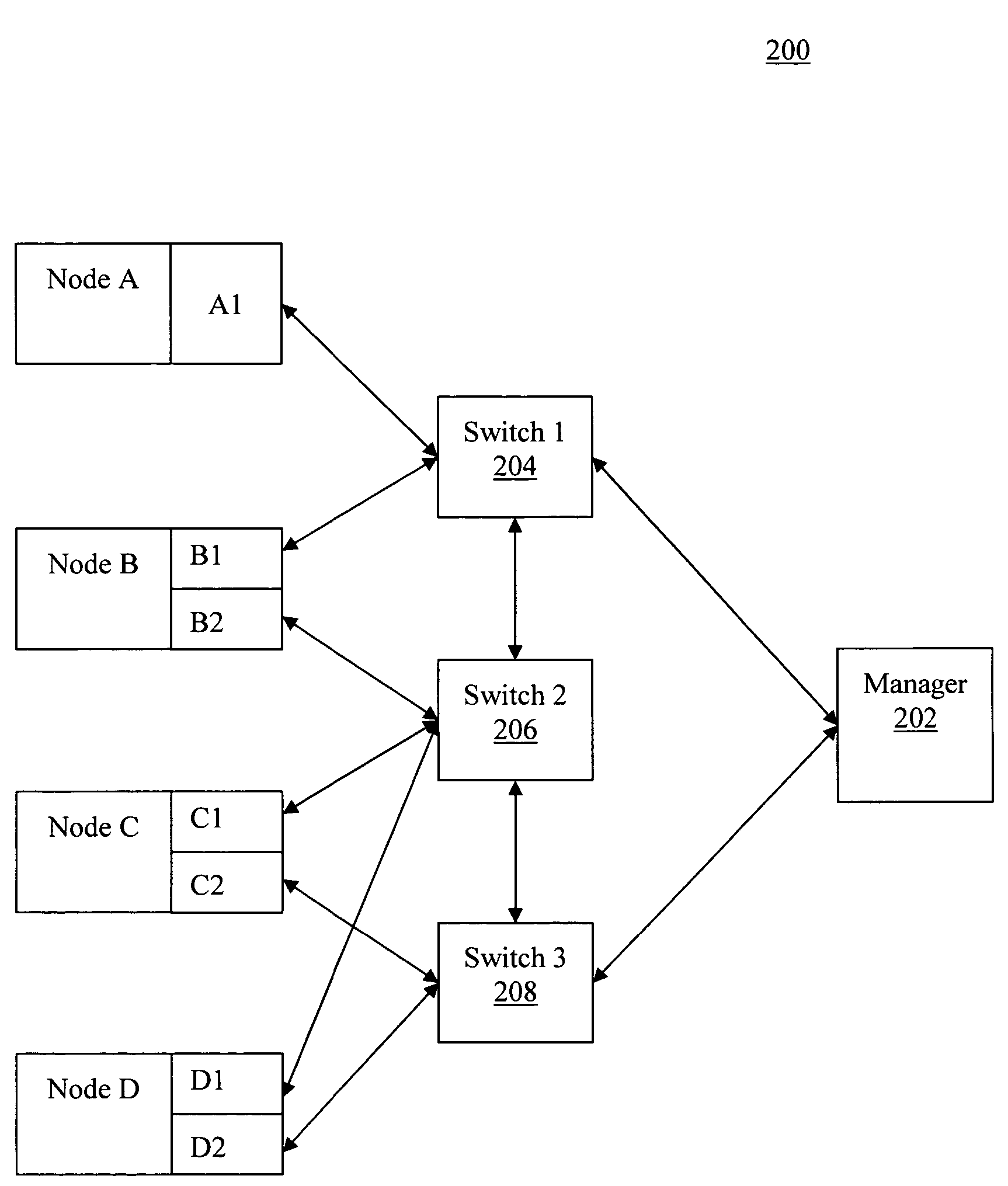 Apparatus and methods for managing nodes on a fault tolerant network