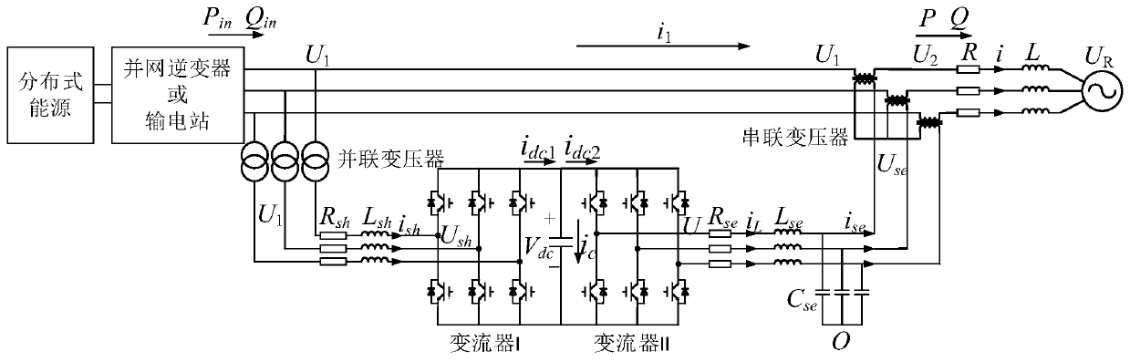 Energy control method for improving grid-connected capacity of distributed energy in weak grid