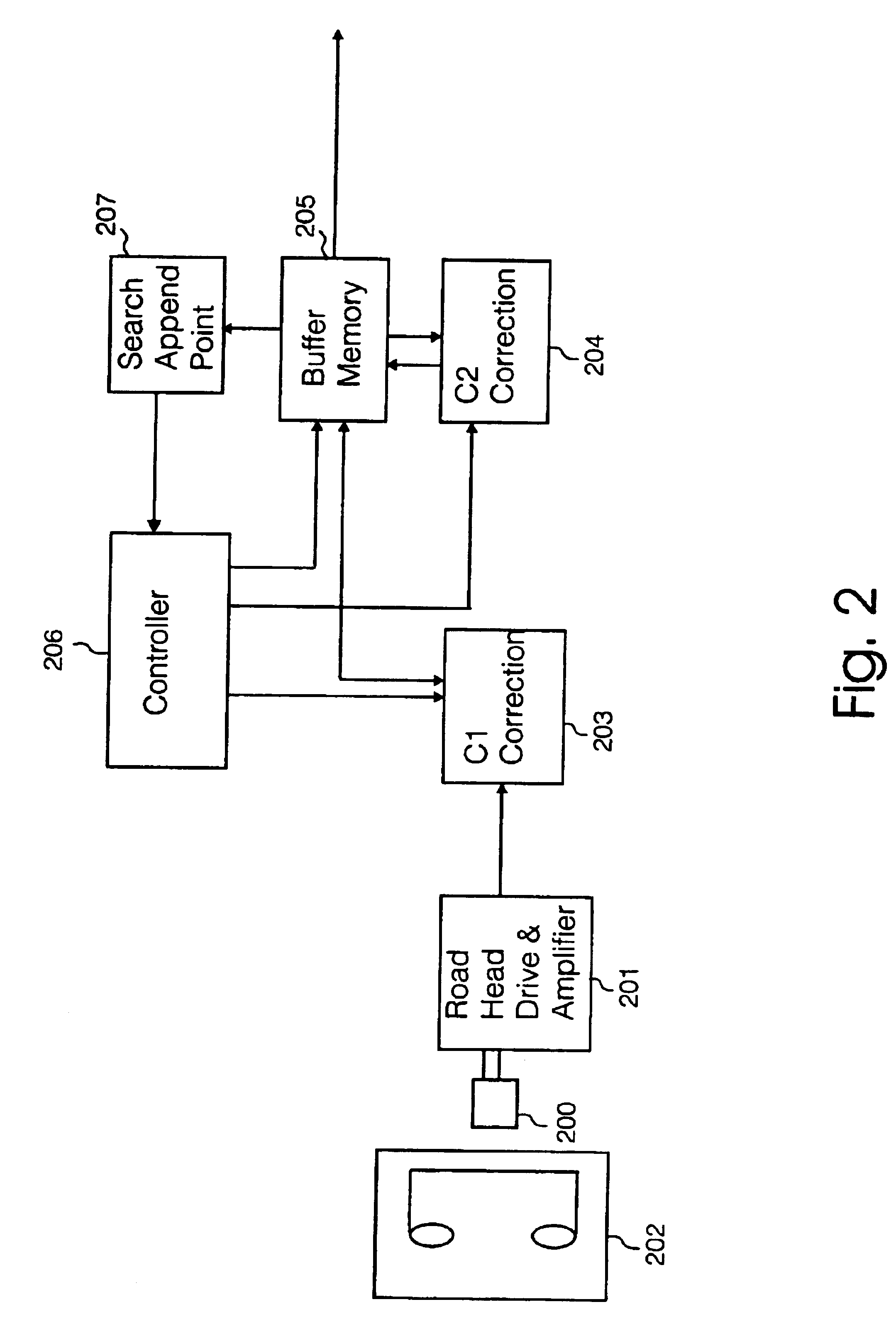 Searching for append point in data storage device