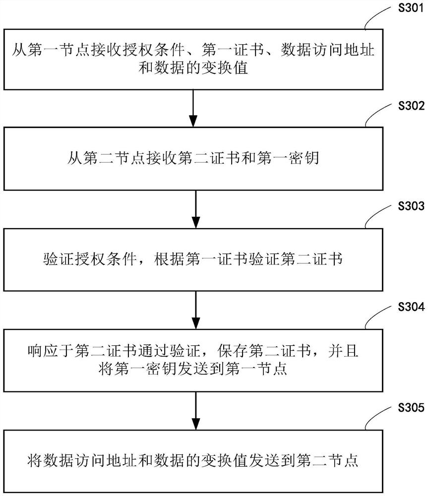 Data transmission method, system and device, electronic device and readable storage medium