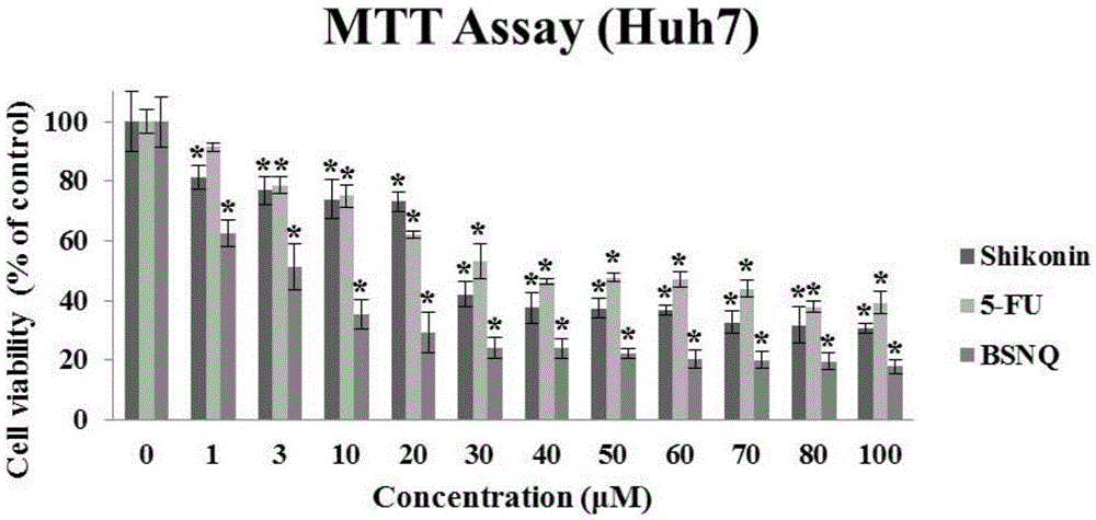 Preparation method of 2-butyl sulfoxide-1,4-naphthoquinone