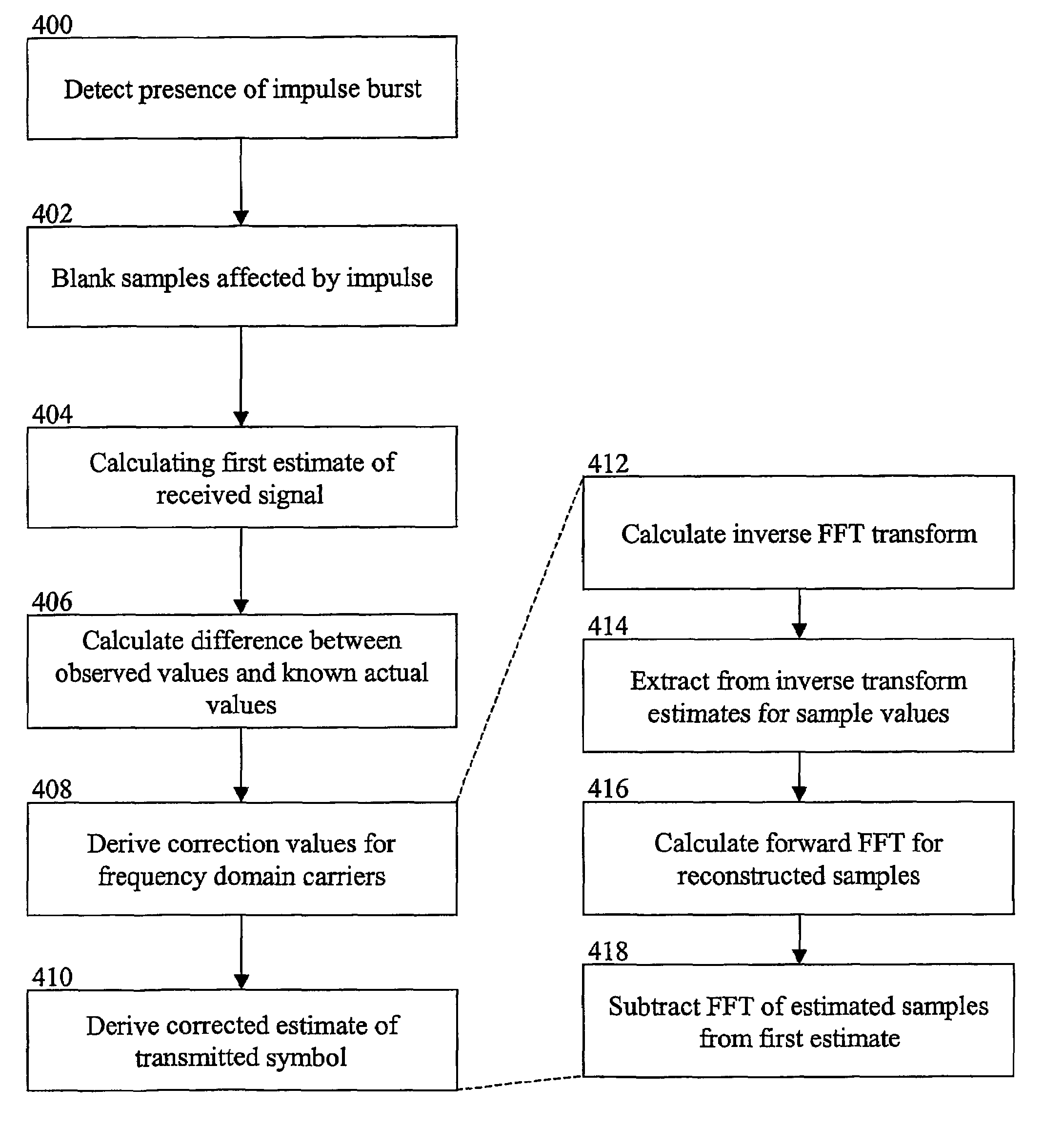 Method and system for receiving a multi-carrier signal