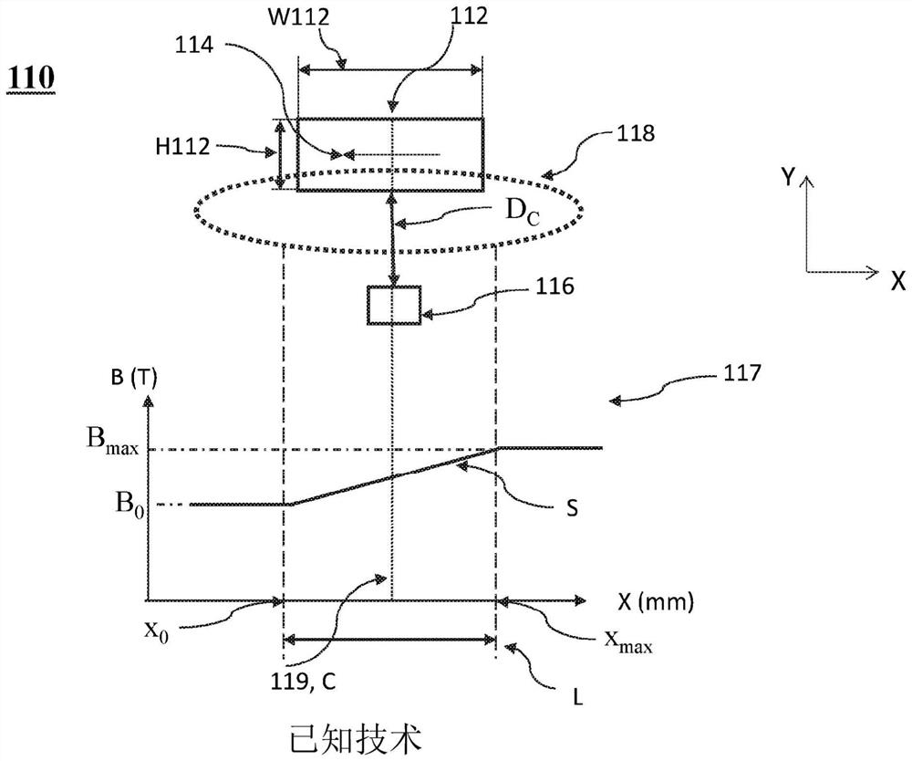 Hall sensor-magnet geometry for large stroke linear position sensing