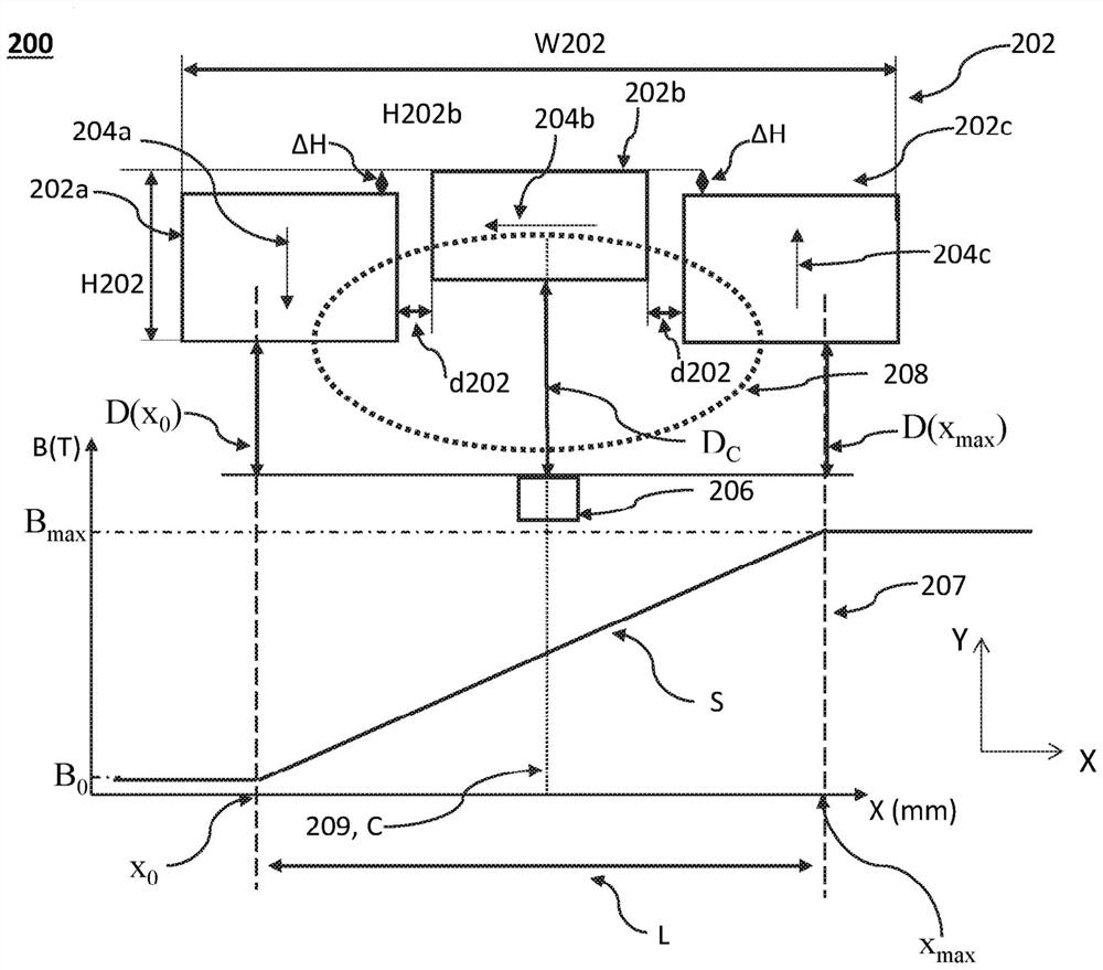 Hall sensor-magnet geometry for large stroke linear position sensing