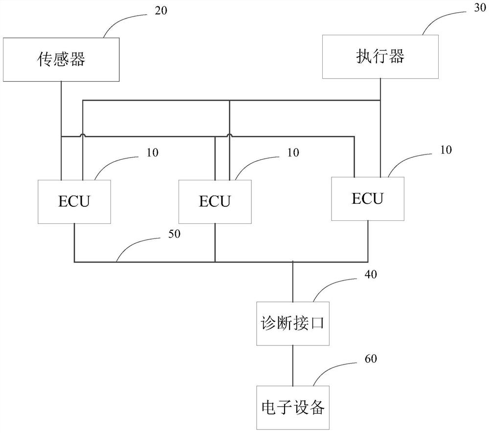 Method for acquiring vehicle signal value, electronic equipment and electronic control unit