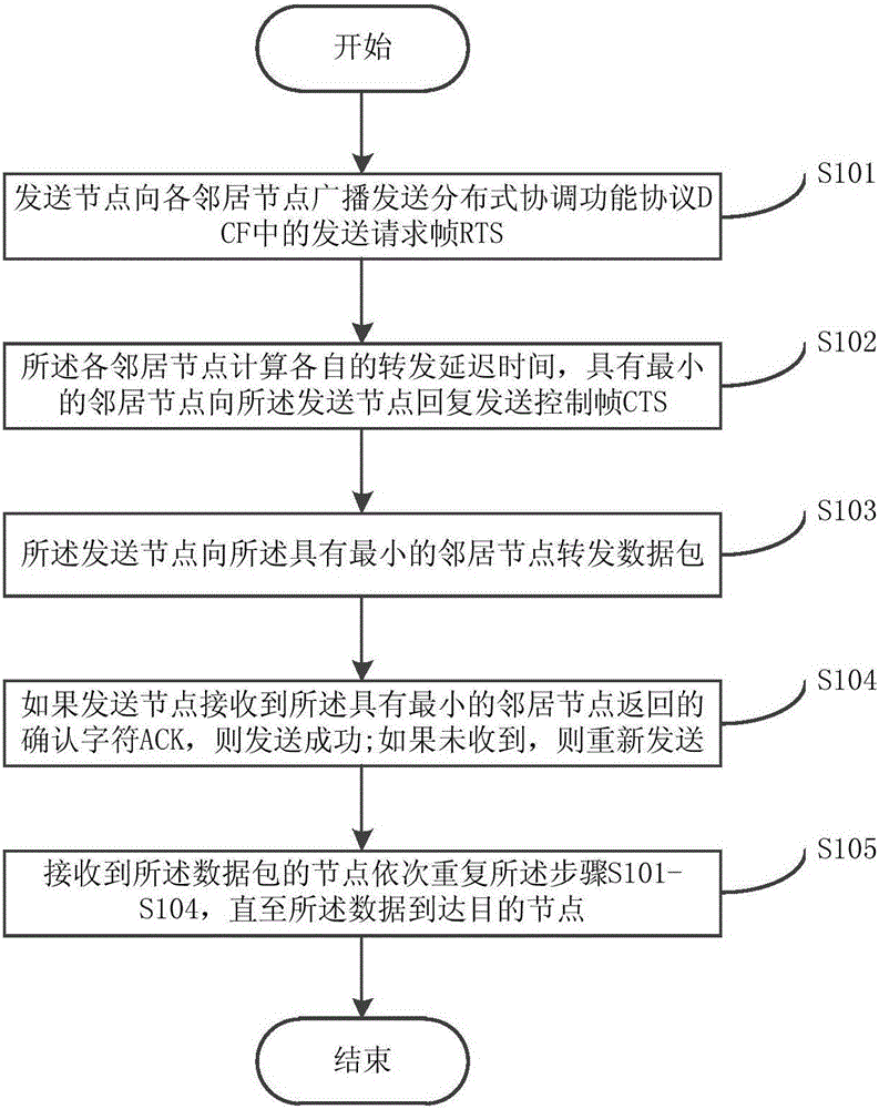Powerline communications (PLC) network routing method and system