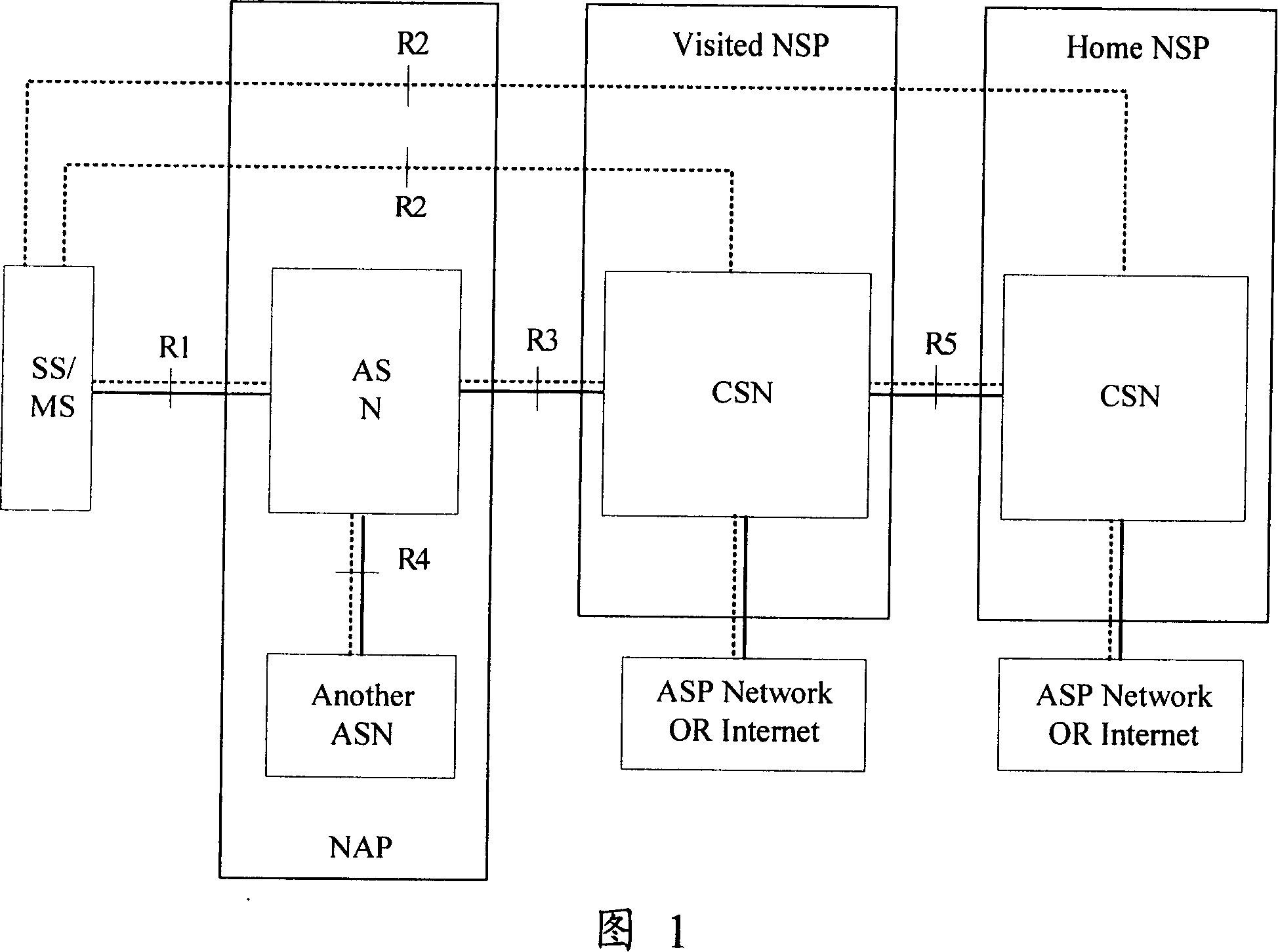 Method and system for implementing multicast broadcasting service by microwave access into global intercommunication network