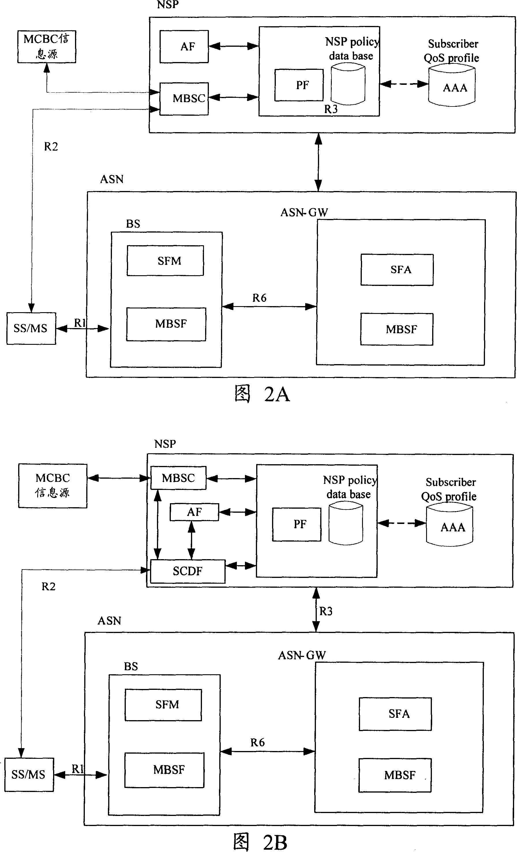 Method and system for implementing multicast broadcasting service by microwave access into global intercommunication network