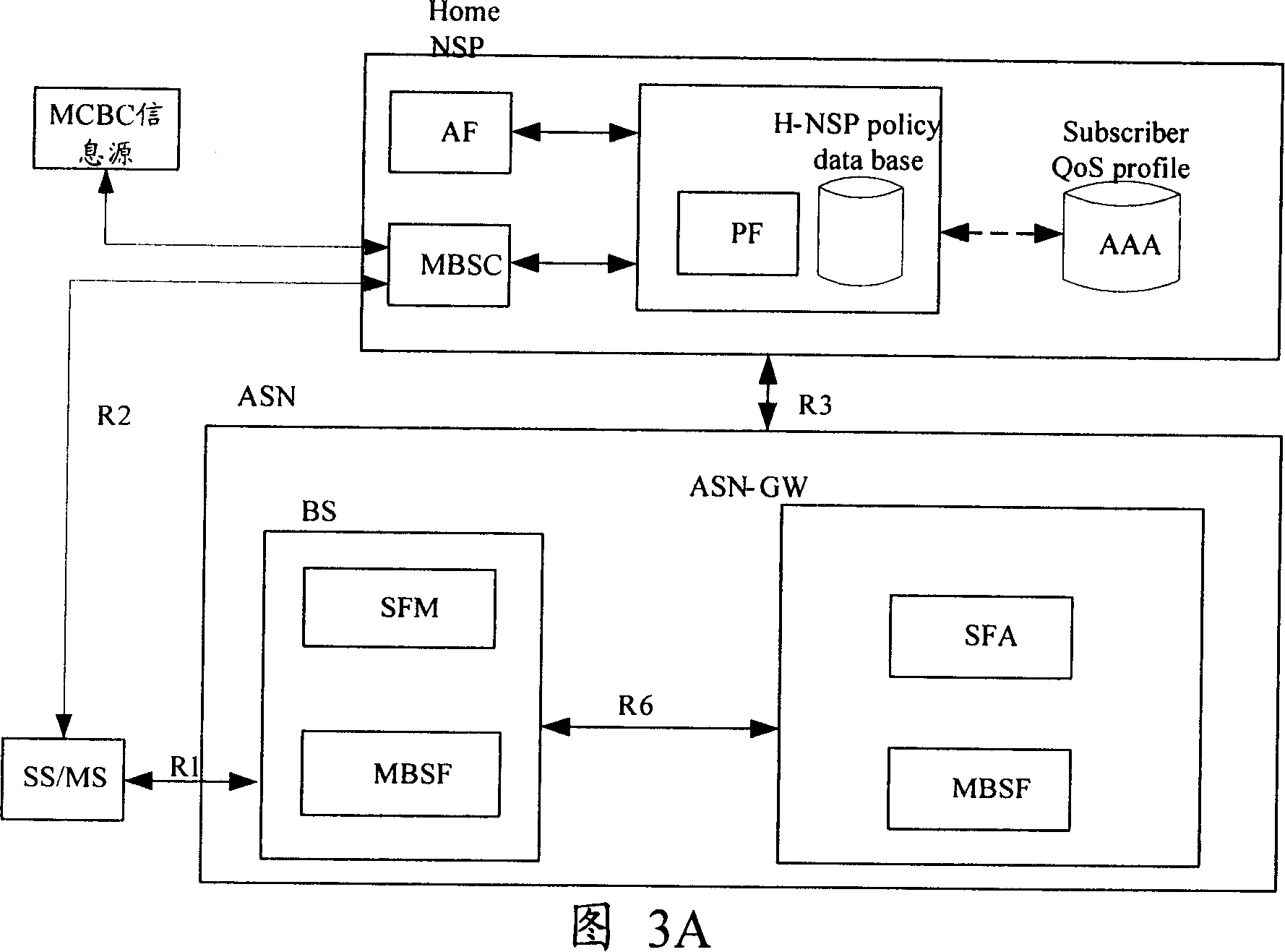 Method and system for implementing multicast broadcasting service by microwave access into global intercommunication network