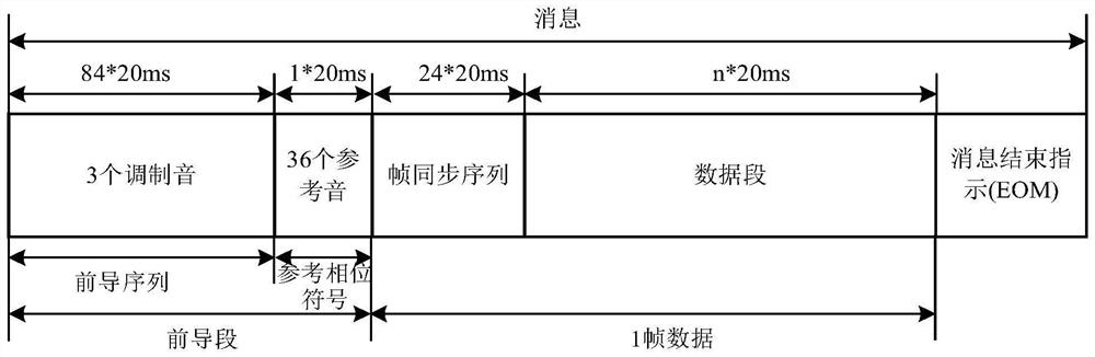 Synchronous capturing method for short-wave multi-carrier signals