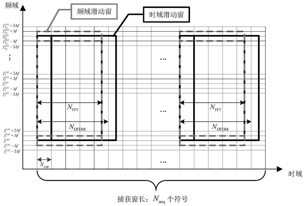 Synchronous capturing method for short-wave multi-carrier signals