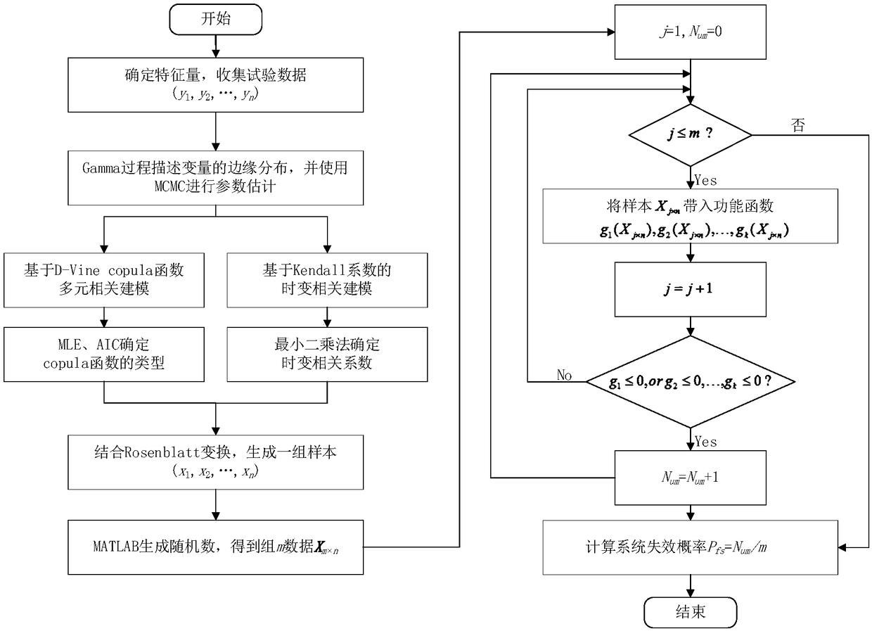 Mechanism reliability modeling method