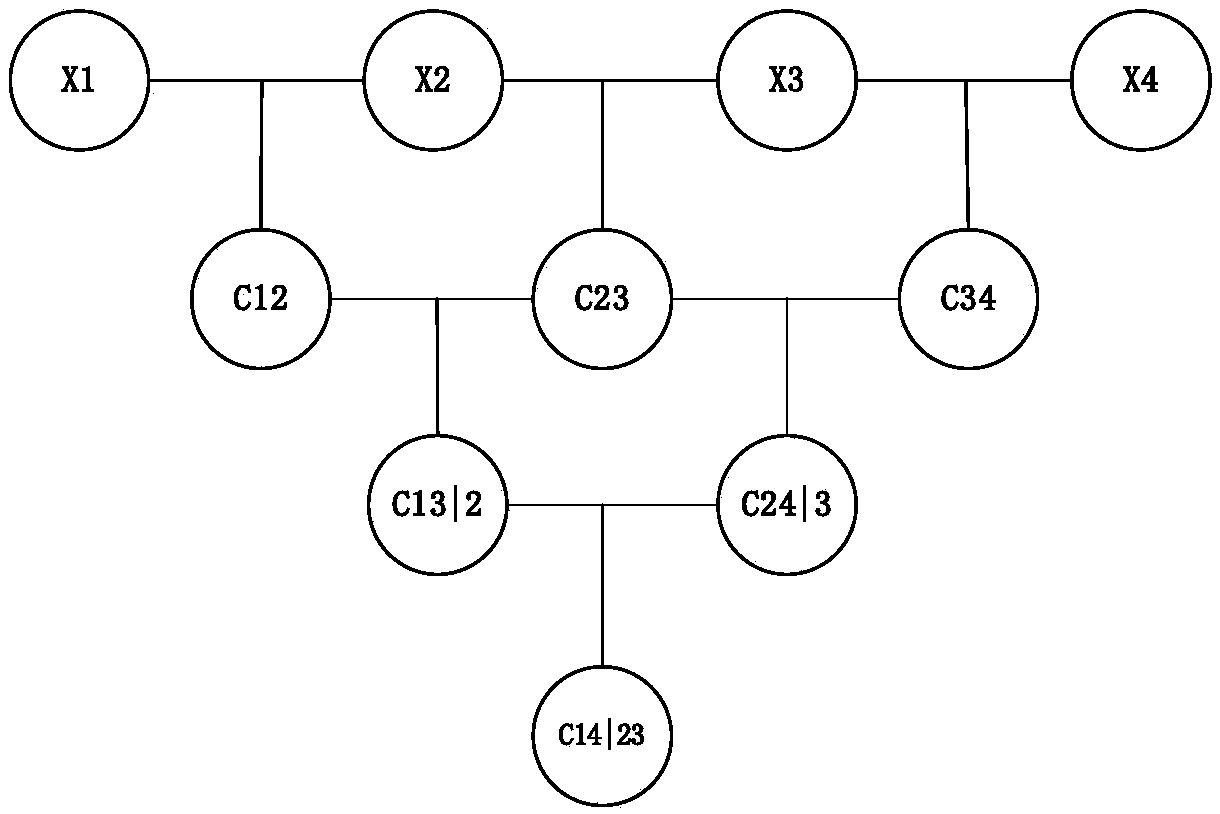 Mechanism reliability modeling method