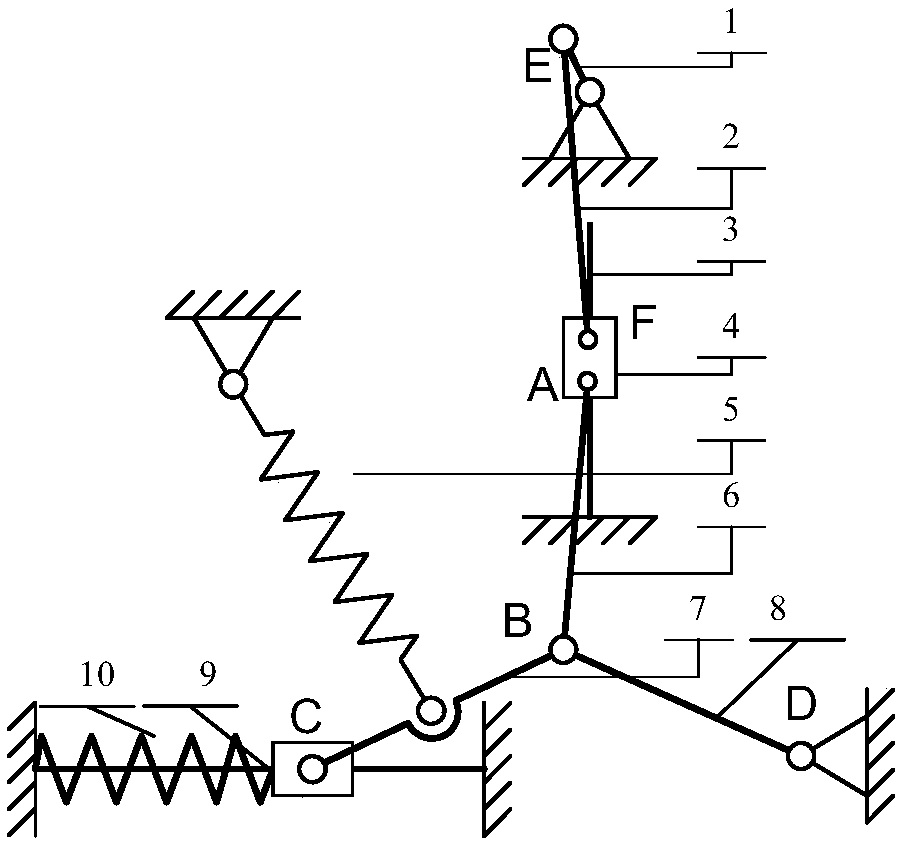 Mechanism reliability modeling method