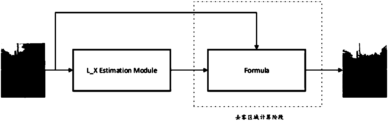 Image defogging method based on multi-scale dense connection network