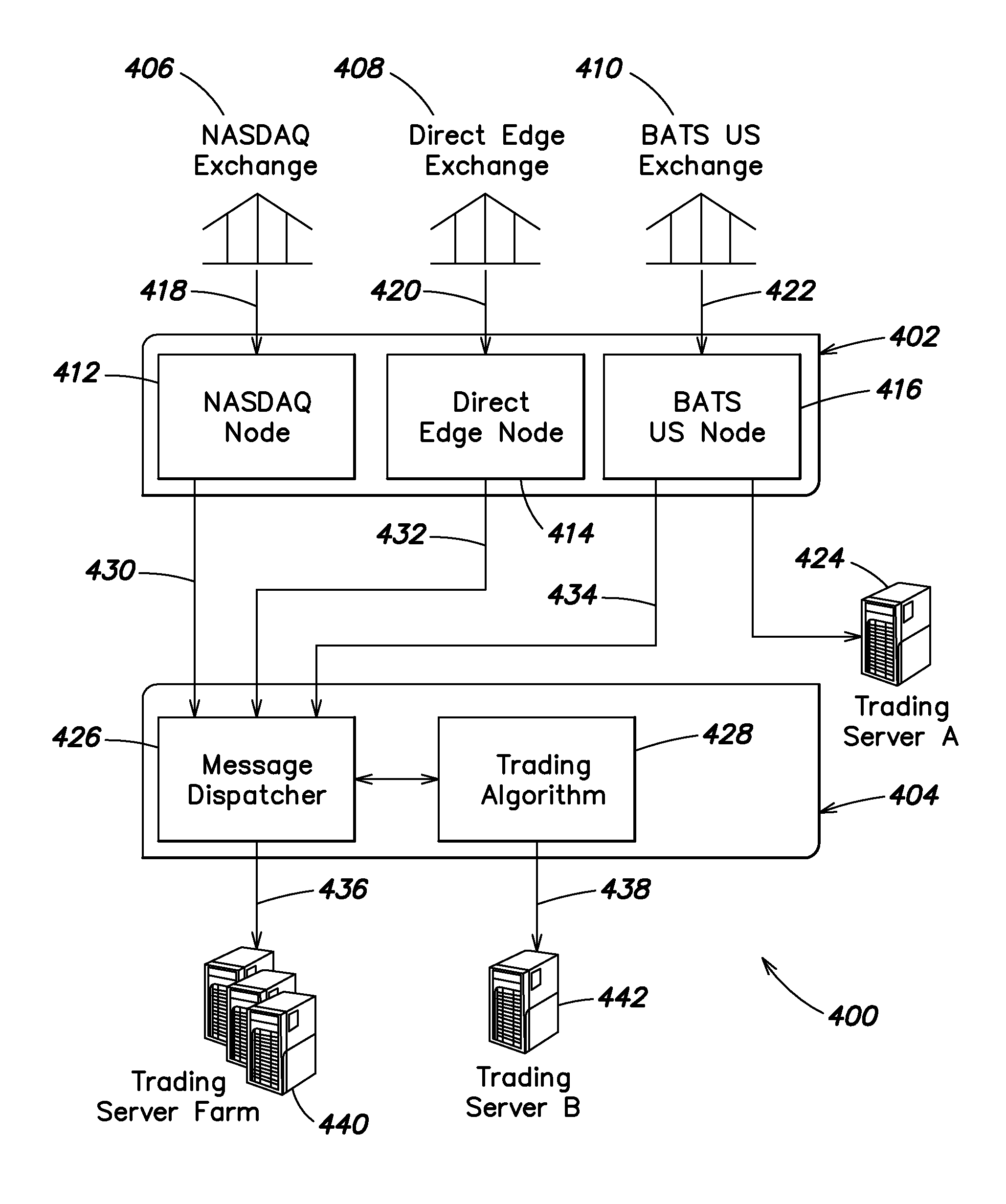 FPGA matrix architecture