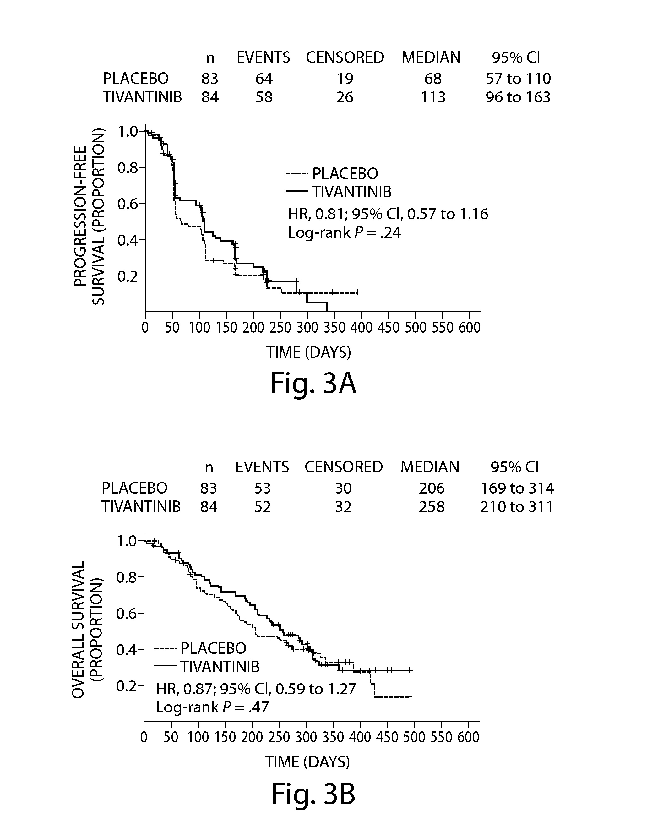 Methods for treatment of non-small cell lung cancer