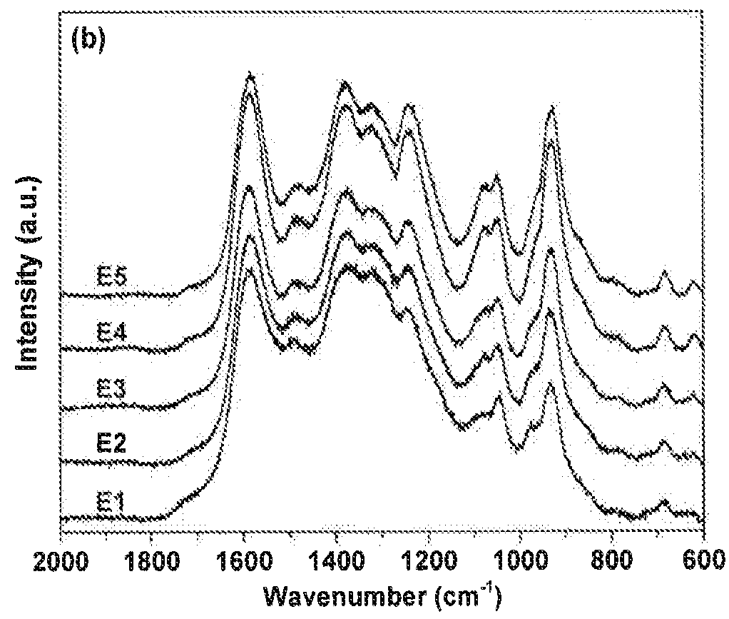 P-toluenesulfonate doped polypyrrole/carbon composite electrode and a process for the preparation thereof