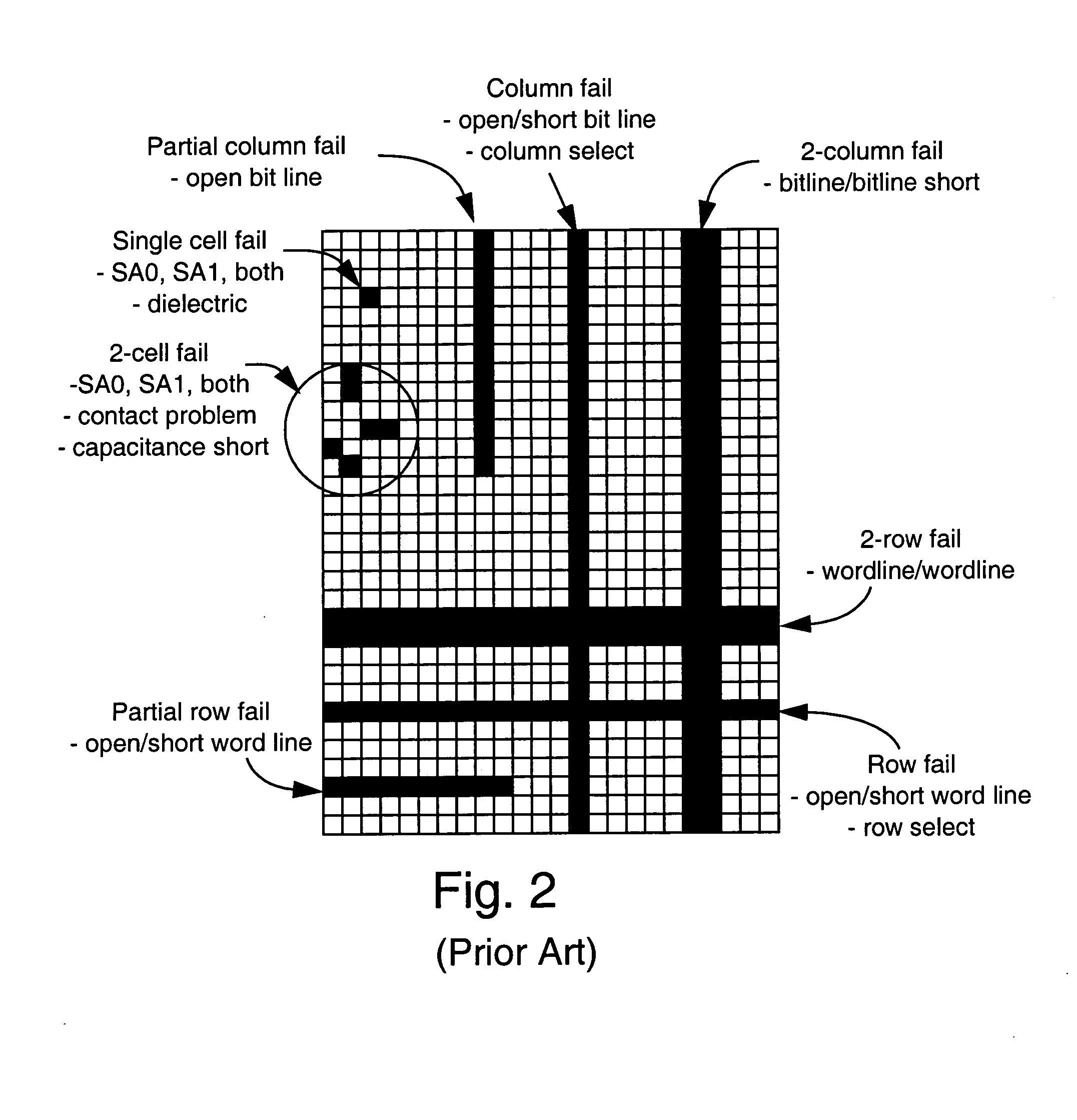 Method and circuit for collecting memory failure information