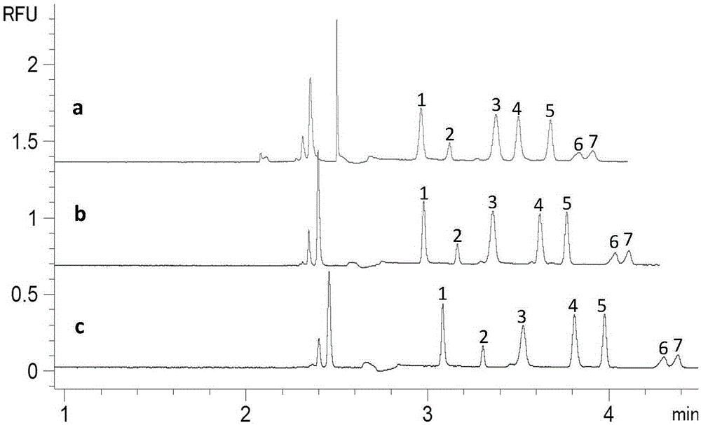 A Fluorescent Detection Method for Flavonoids in Hawthorn