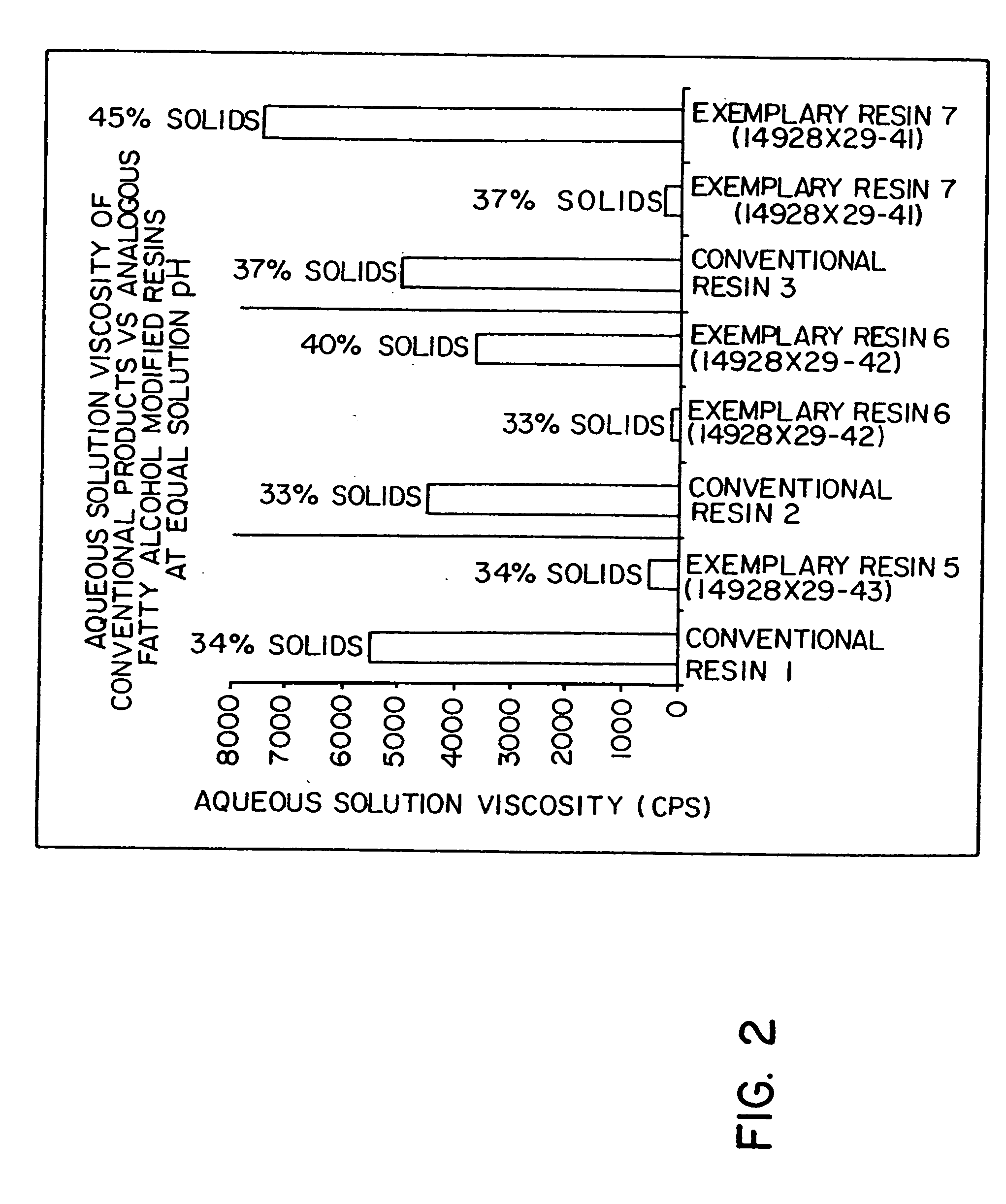 Continuous bulk polymerization and esterification process and compositions