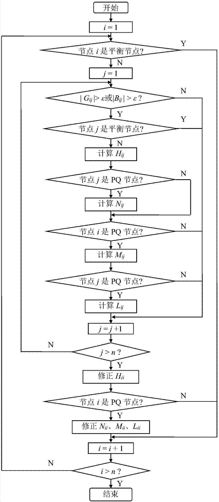 Polar coordinate Newton method load flow calculation method based on Matlab sparse matrix