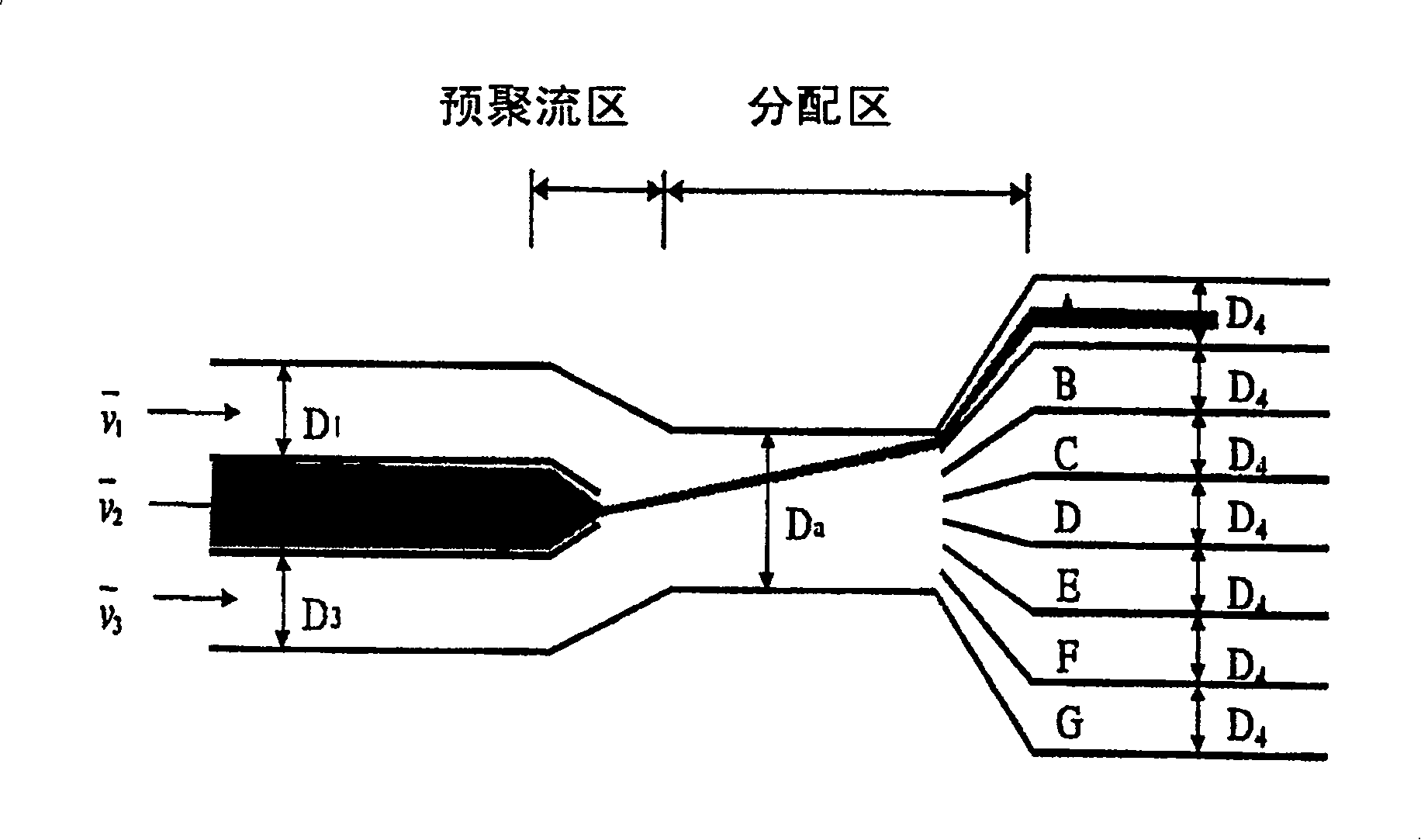 Micro-domain fluid covering-ratio control device
