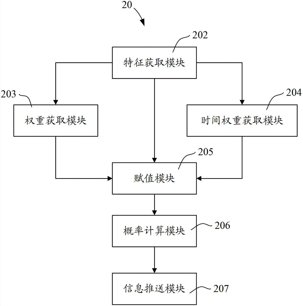 Method and system for information releasing