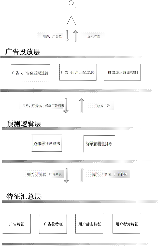 Method and system for information releasing