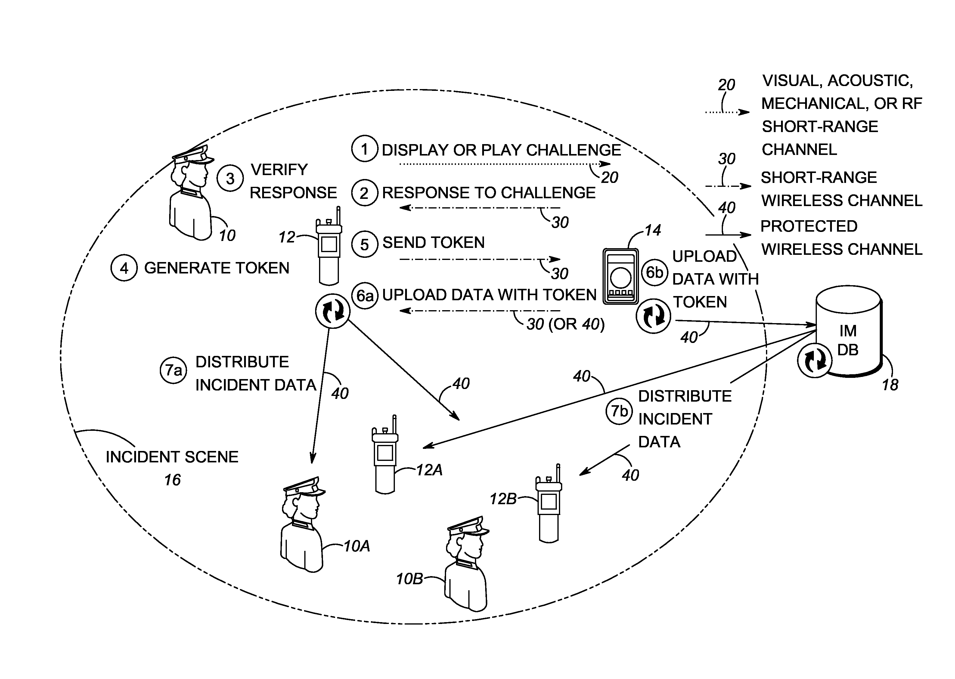Method of and system for authenticating and operating personal communication devices over public safety networks