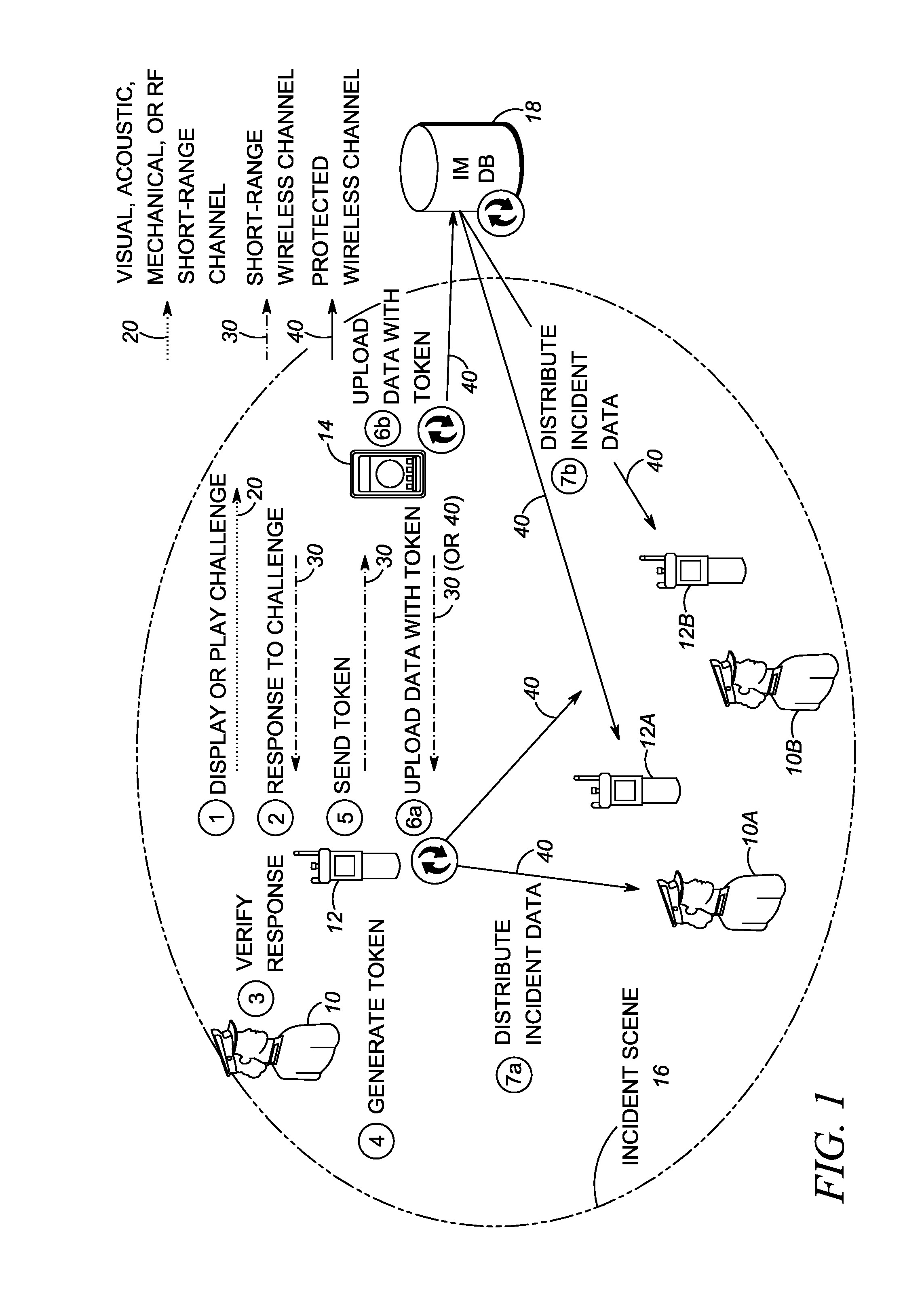 Method of and system for authenticating and operating personal communication devices over public safety networks