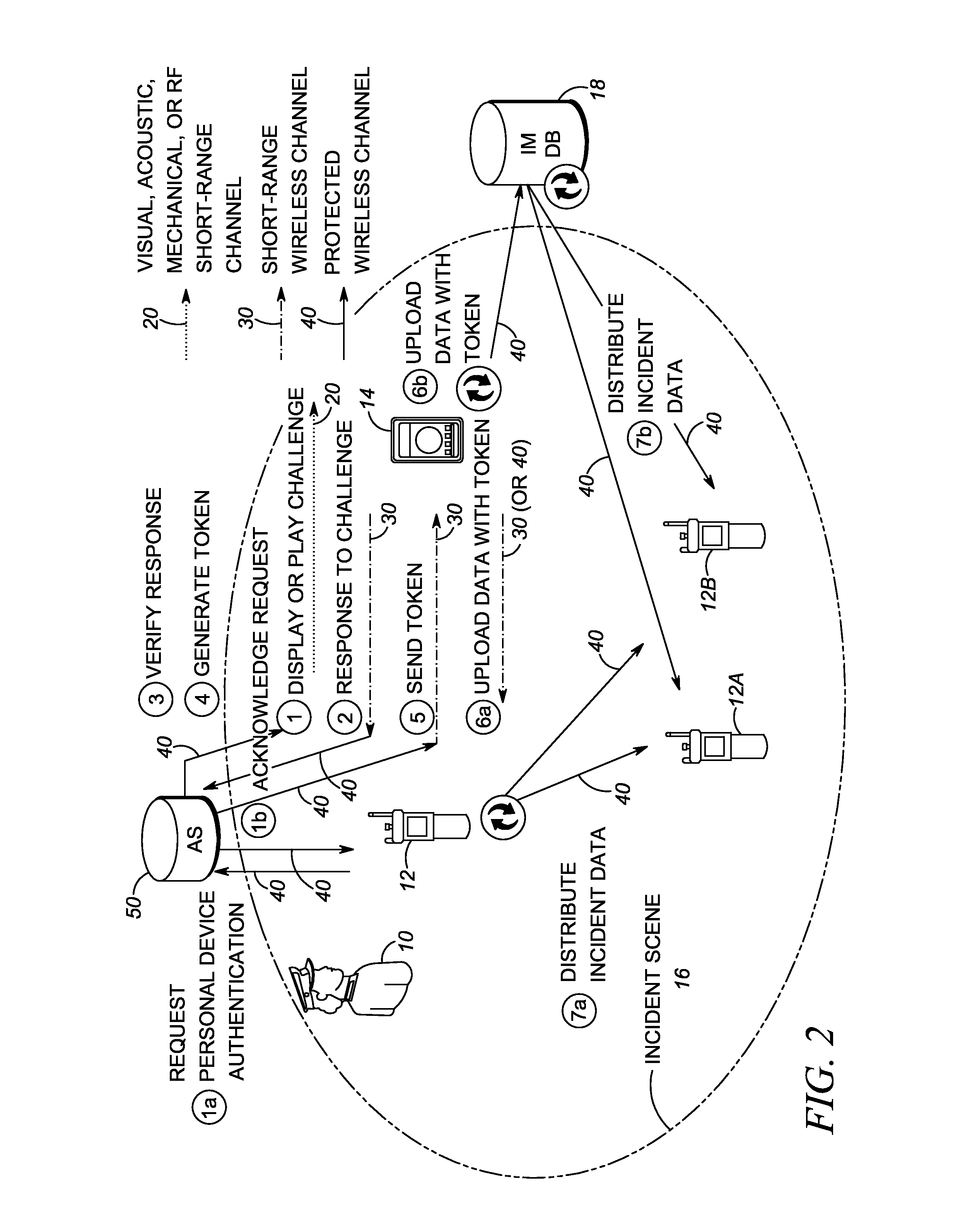 Method of and system for authenticating and operating personal communication devices over public safety networks