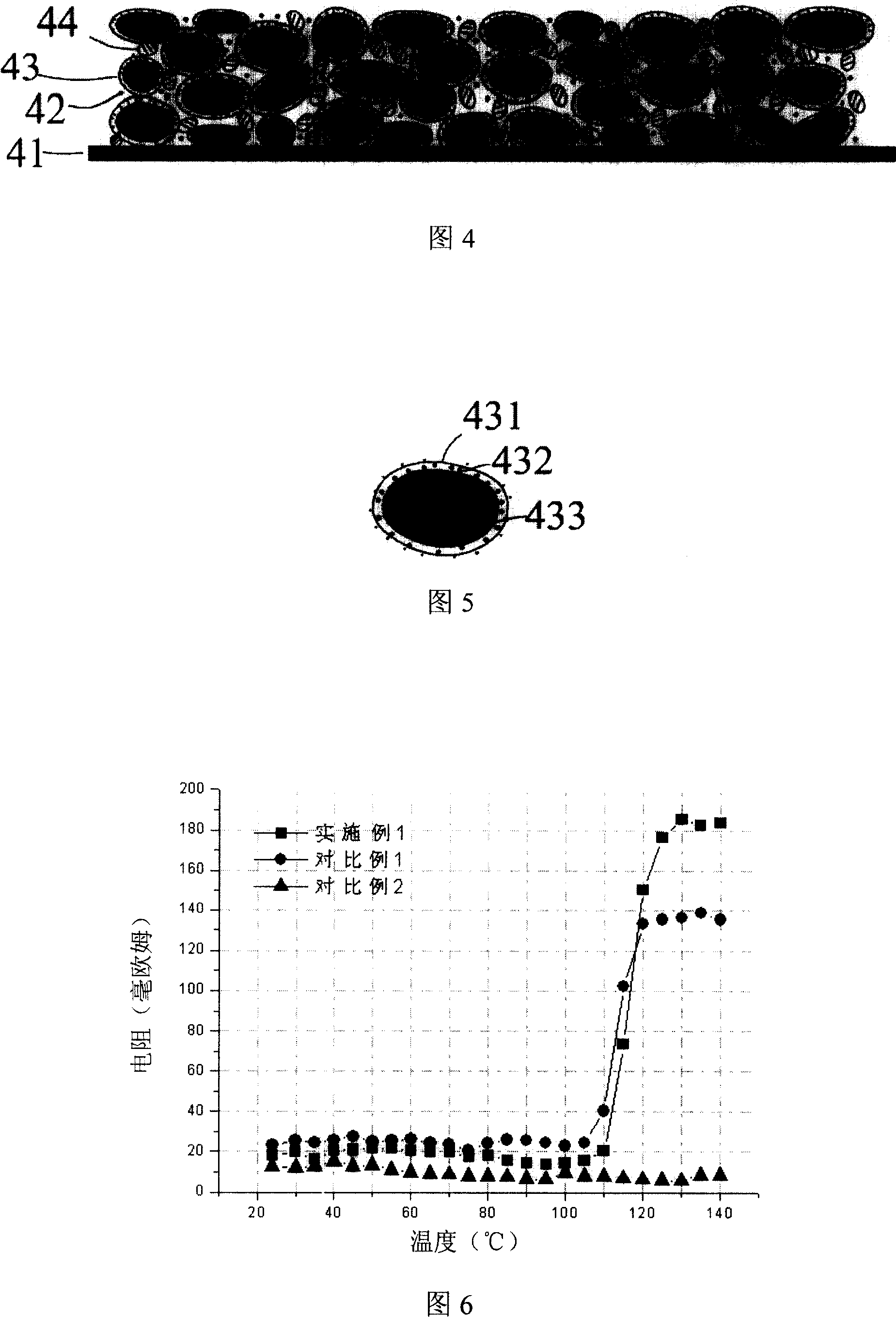 Electrode active material and method for making same and lithium ion secondary battery electrode