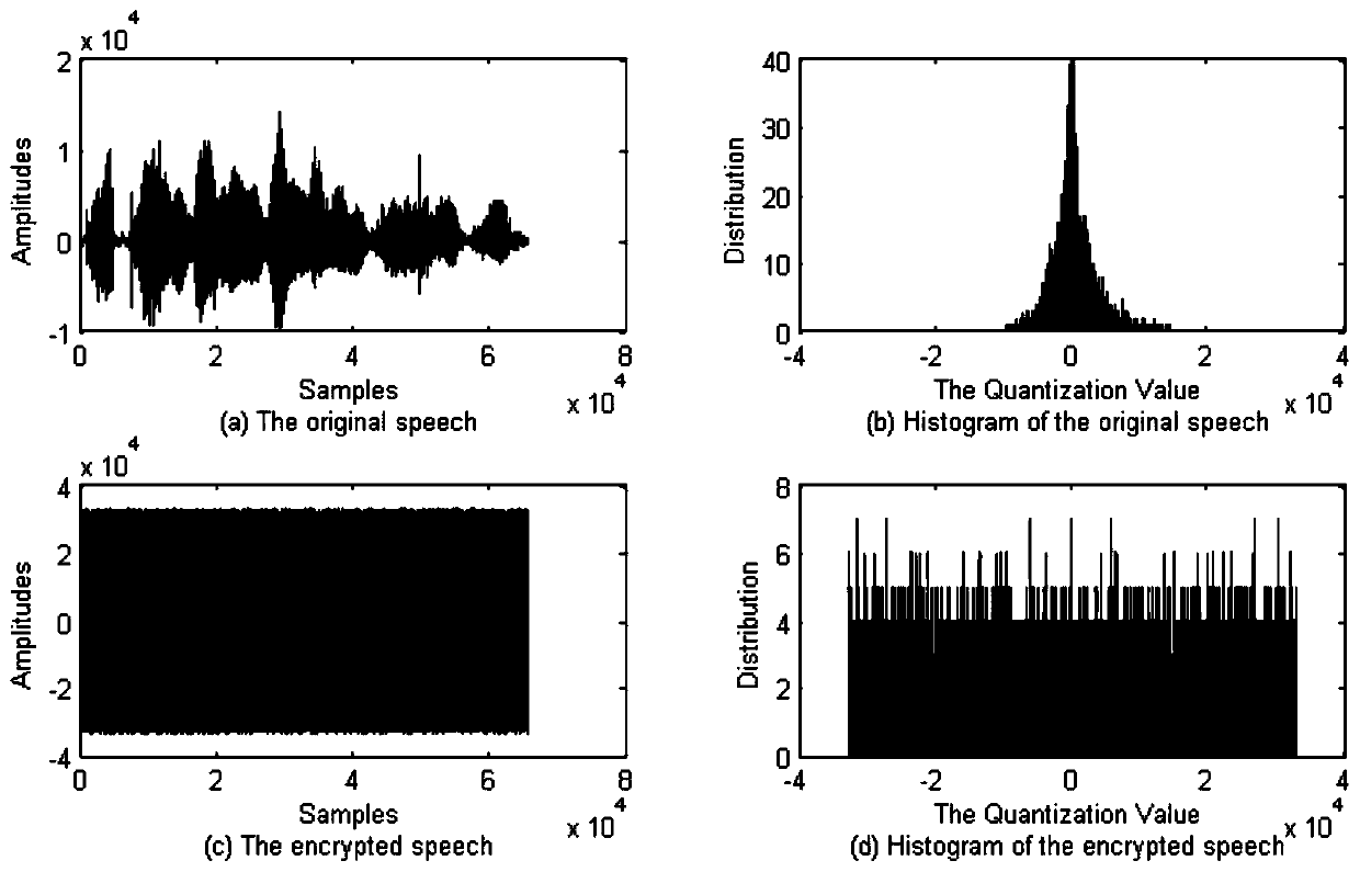 A Hash Feature-Based Encrypted Voice Content Authentication Method