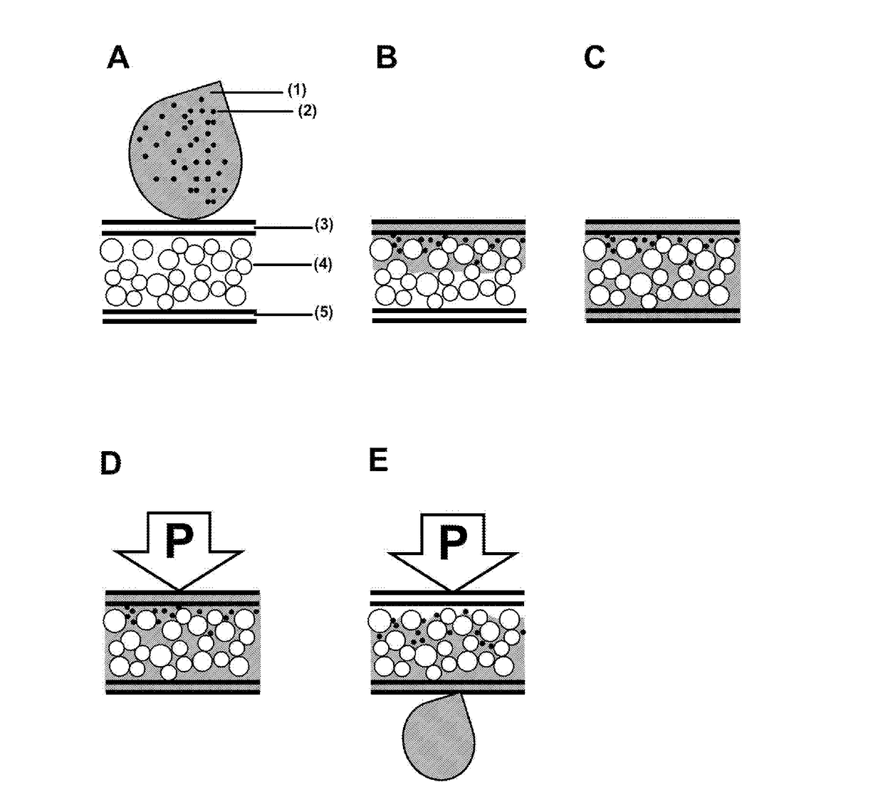 Process of separating blood plasma/serum from whole blood