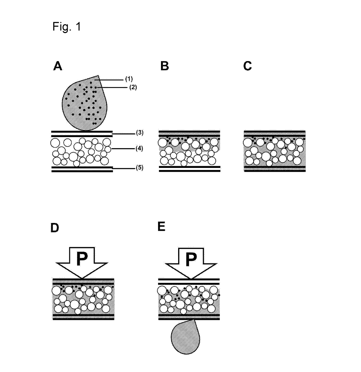 Process of separating blood plasma/serum from whole blood