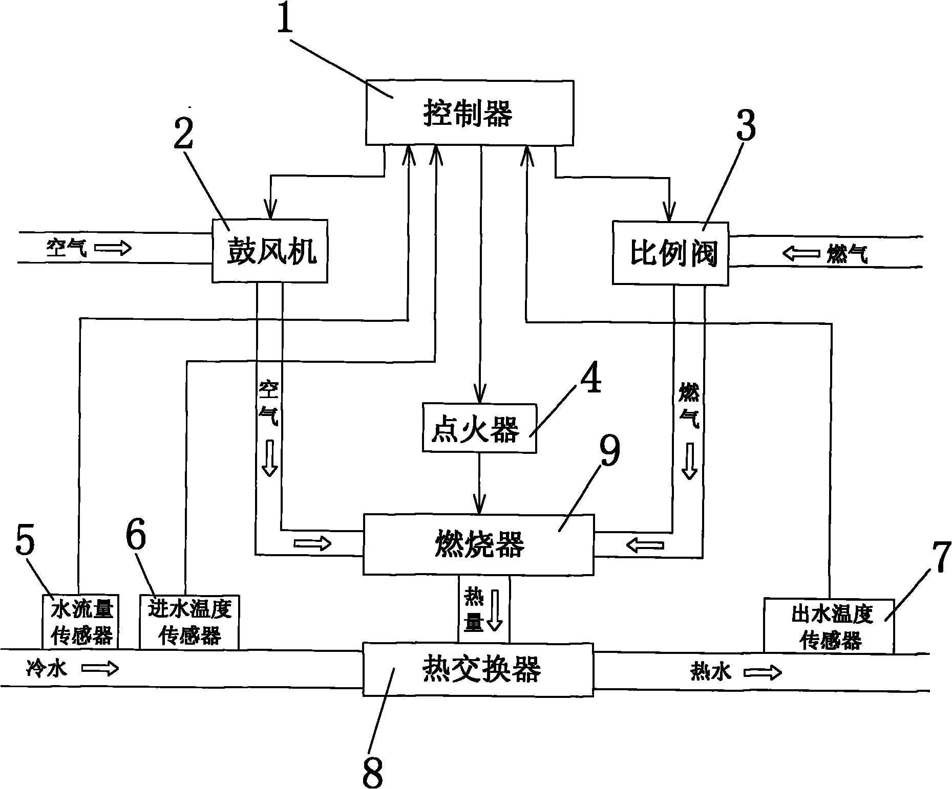 Blowing type gas water heater constant temperature control method and control system thereof