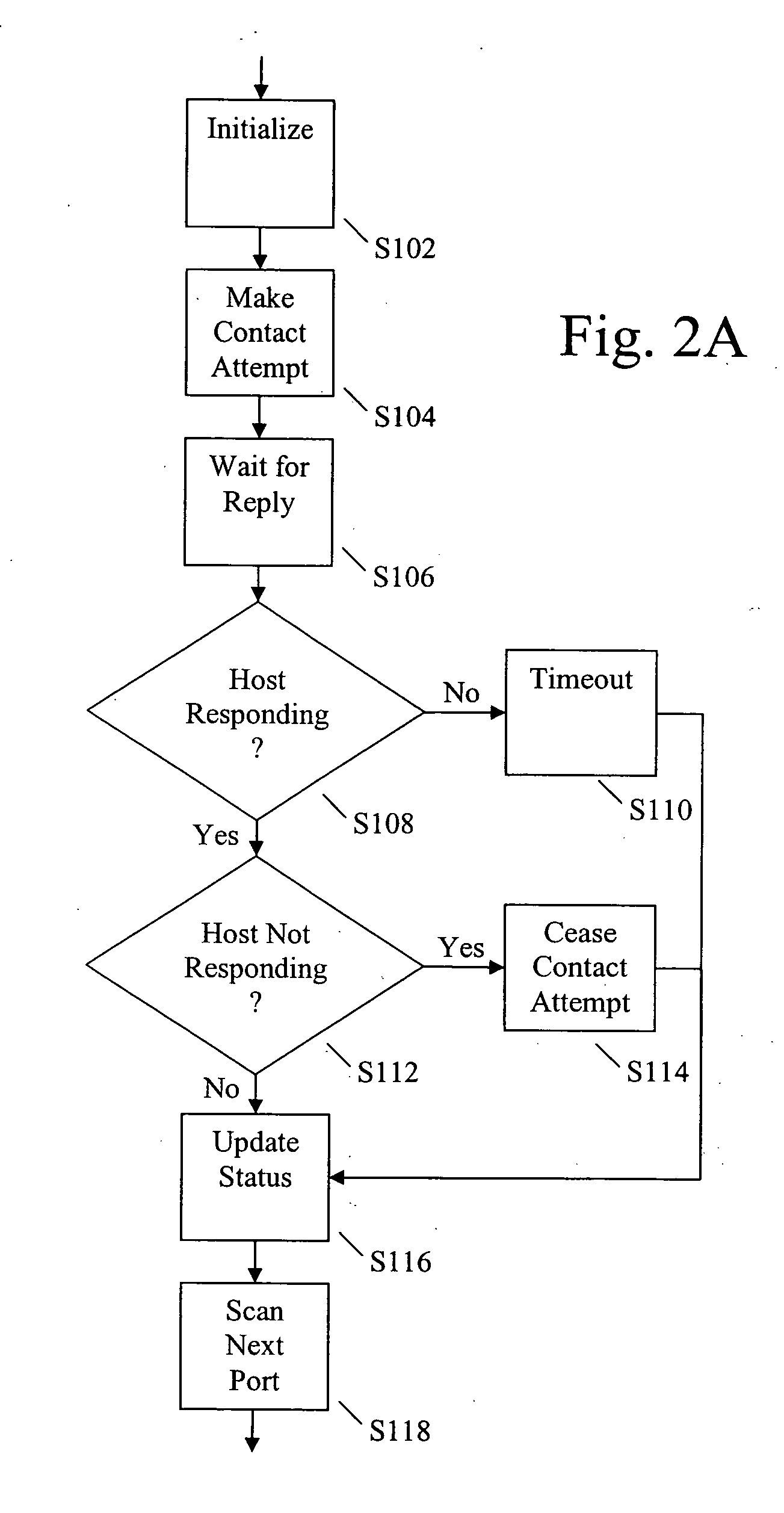 Method and apparatus for low-overhead service availability and performance monitoring