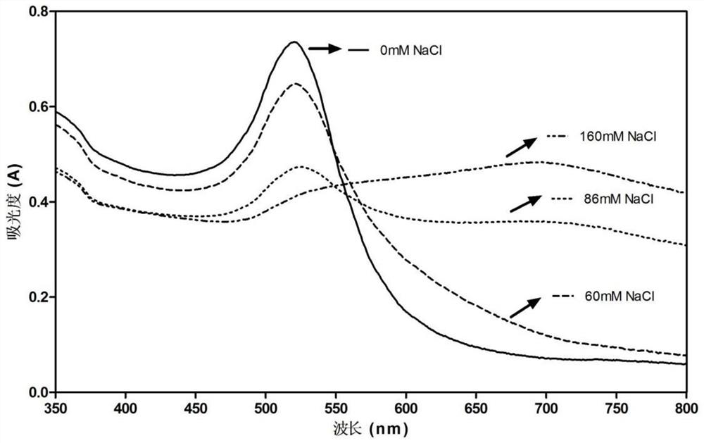 Method for detecting T-2 toxin