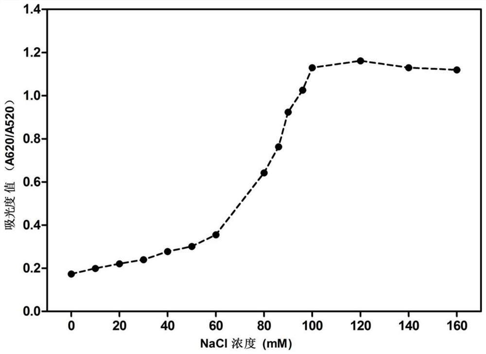 Method for detecting T-2 toxin