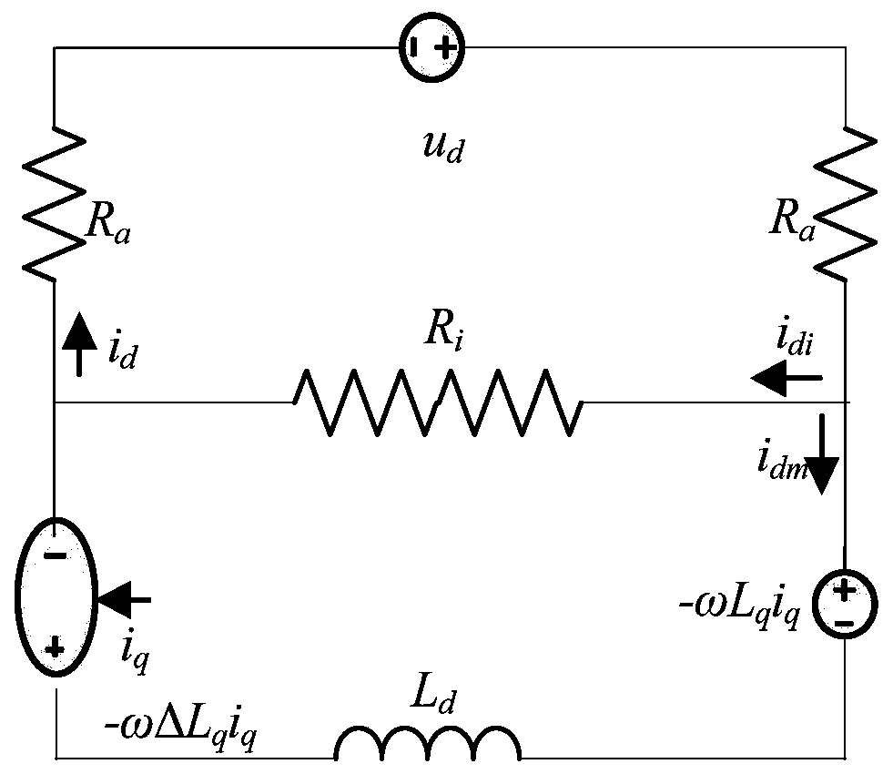 Modeling method of variable magnetic flux leakage permanent magnet synchronous motor based on multi-working-condition operation