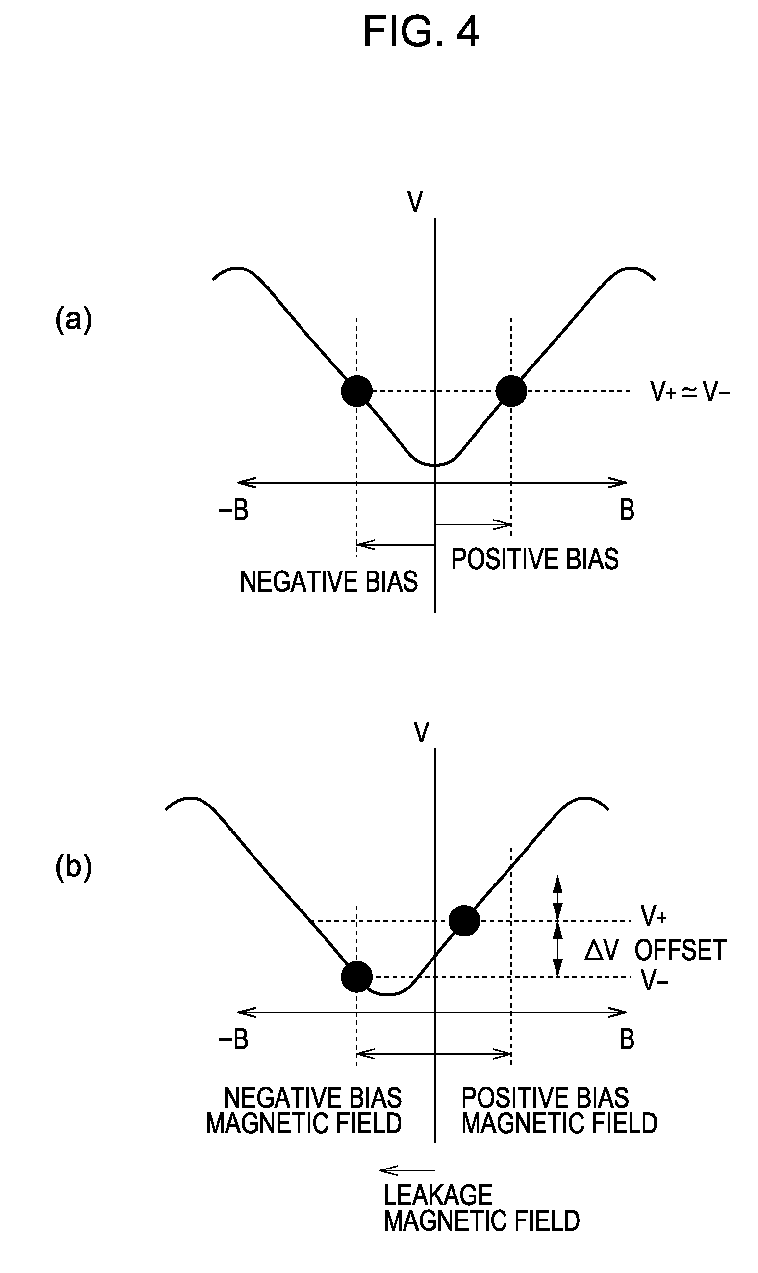 Magnetic sensing device and electronic compass using the same