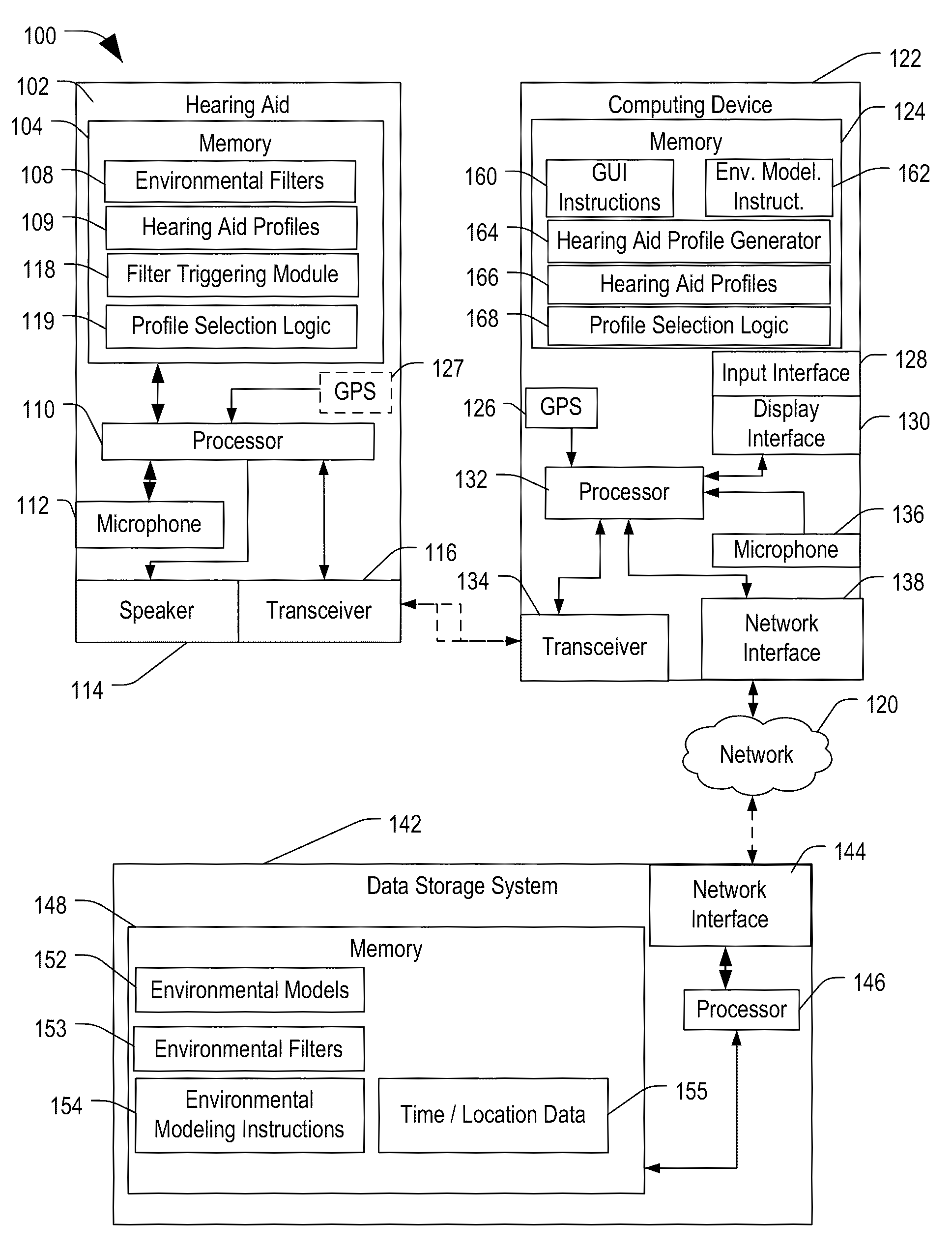 Data storage system, hearing aid, and method of selectively applying sound filters