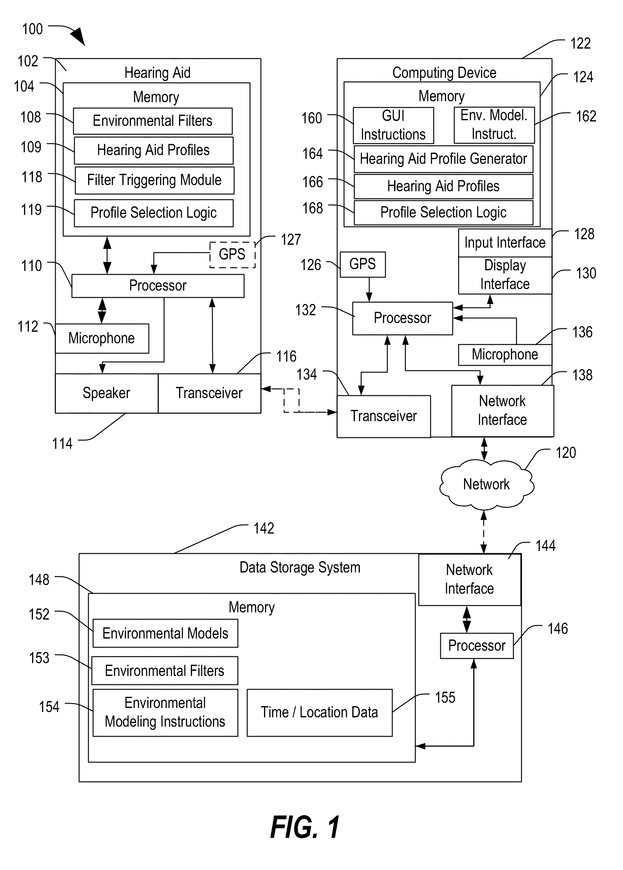Data storage system, hearing aid, and method of selectively applying sound filters