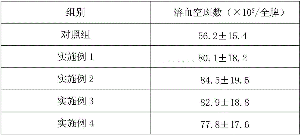 Health food prepared from selenium-enriched yeast and calcium carbonate as main raw materials and used for supplementing selenium and calcium for human body